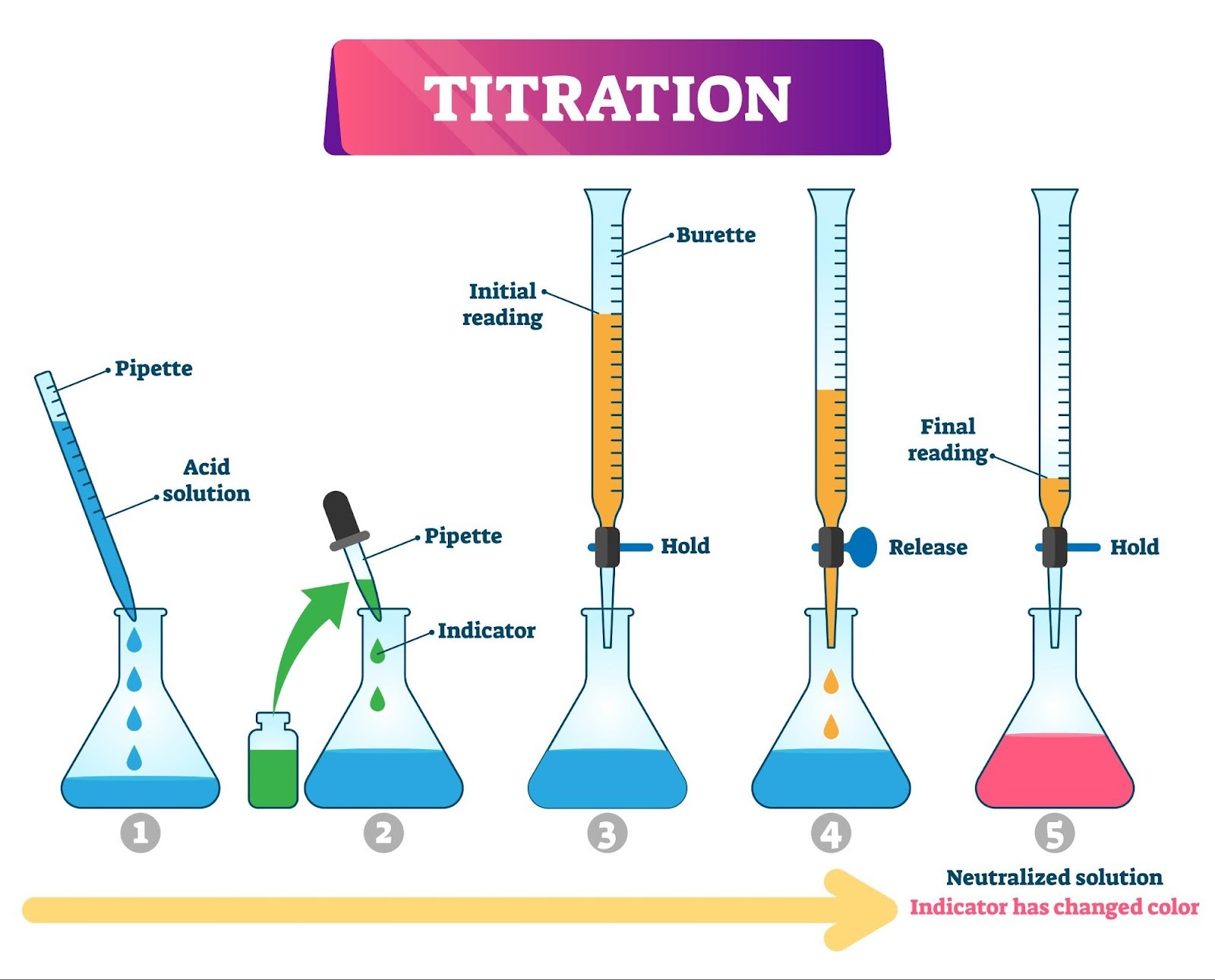 titration apparatusの画像