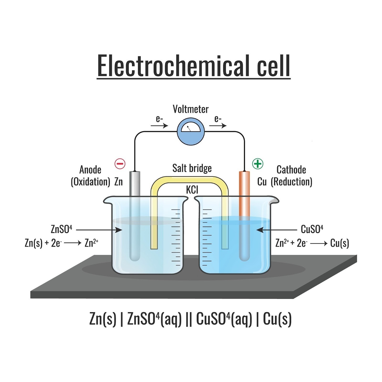 Daniell cell diagramの画像
